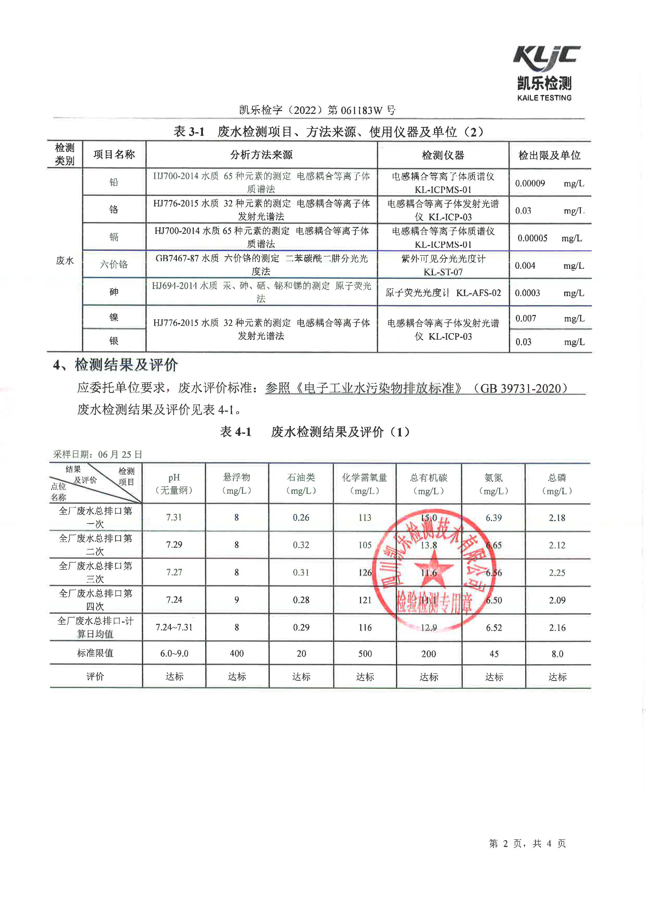 凯乐检字（2022）第061183W号成都泰美克晶体科技有限公司（废水检测）_页面_4.jpg